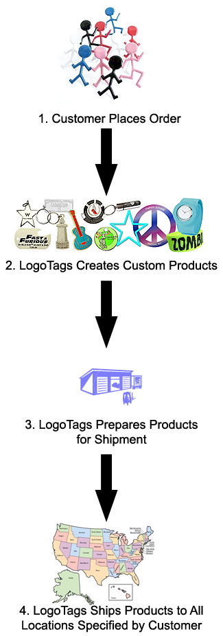 distribution-process-325.jpg